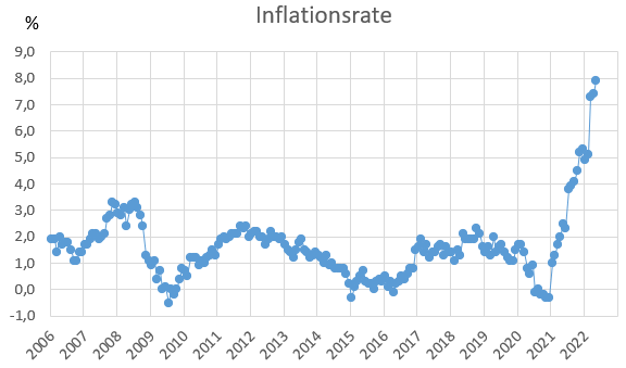 График инфляции в Германии по годам. Взято с сайта https://www.inflationsrate.com/